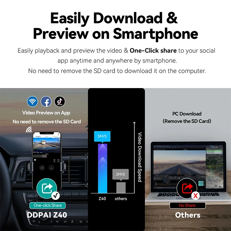 DDPAI Z40 Sony IMX335 Dual Front 1944P HD Rear 1080P 128GB Night Vision Dvr Car Camera Black Box Dash Cam With GPS And WiFi