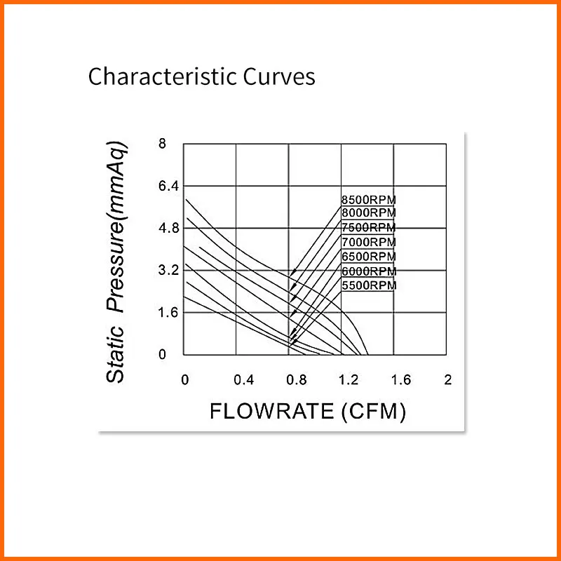 3010 Micro Blower 30x30x10mm 30mm Centrifugal Fan