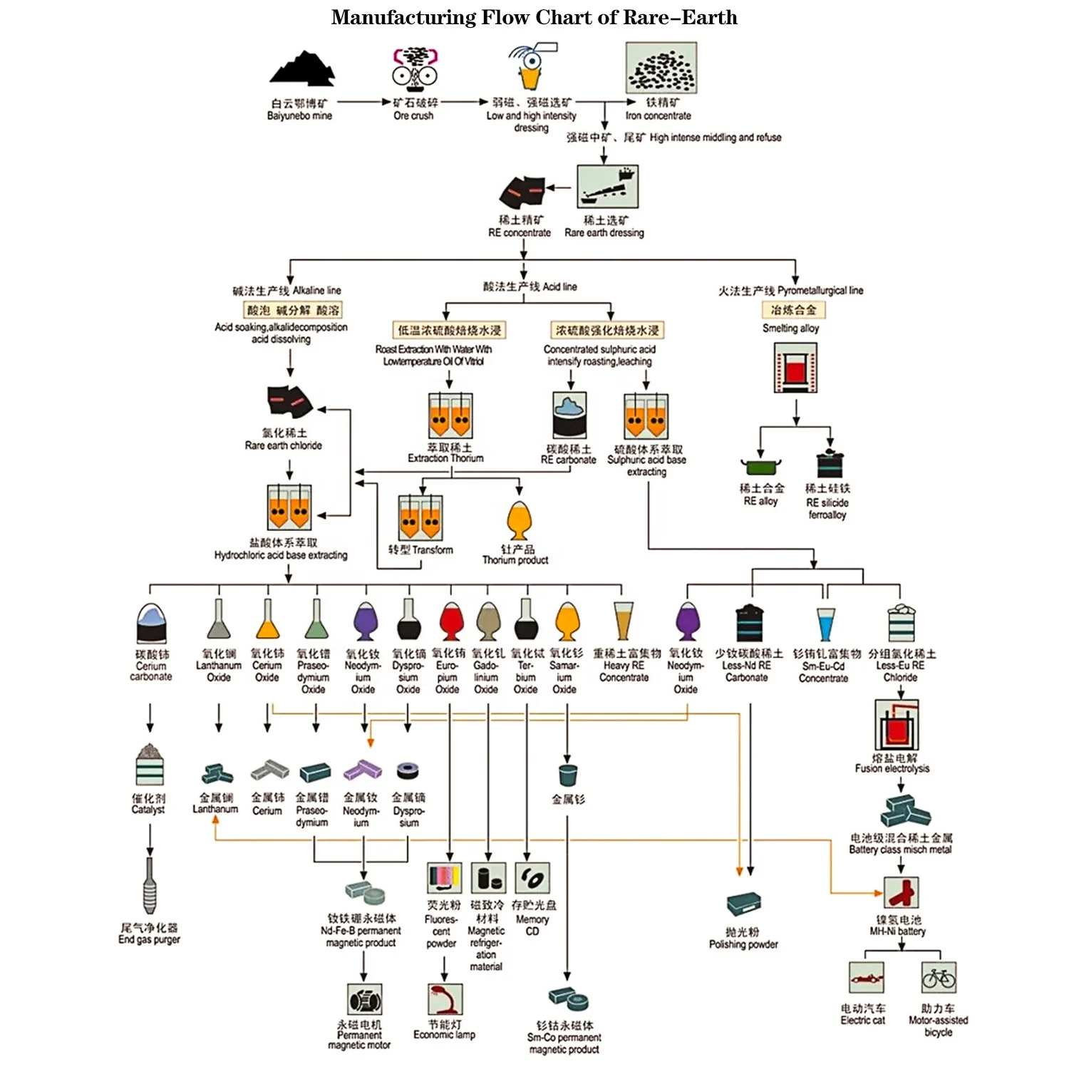 High Quality 99%-99.999% ND2o3 Neodymium Oxide Neodymium Oxide with 1313-97-9