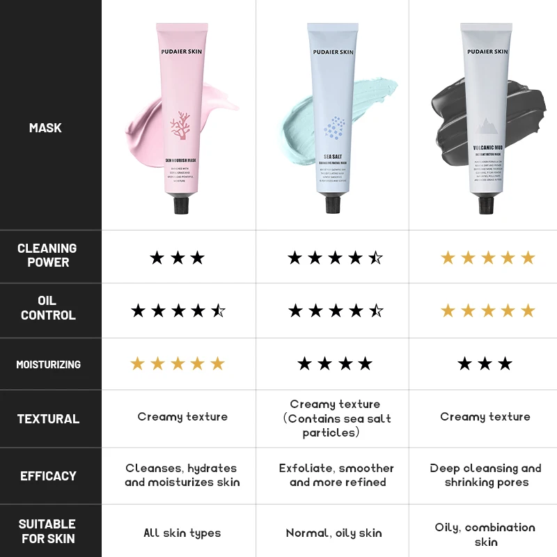 Custom Logo Skin Care Oil Control Volcanic Mud Mask Moisturizing Nourishing Mask Sea Salt Cleansing Mask Makeup Private Label