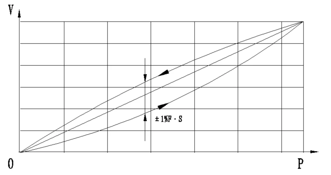 Y1004 Large Range Piezoelectricity Pressure Sensors for Measuring Pipeline Pressure and Explosion Pressure