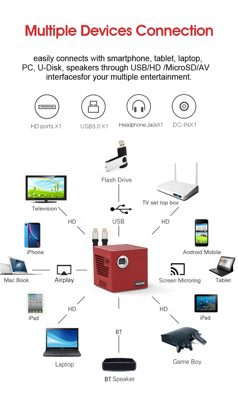 2020 mini dlp  Built-in Speakers Home Theater Projectors Led Projector for Home