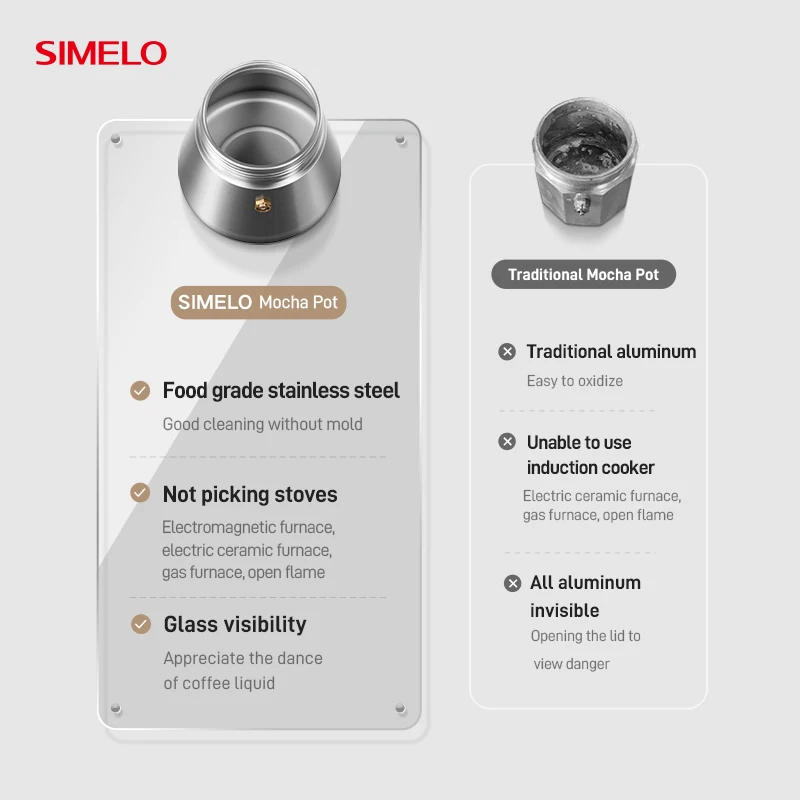 SIMELO Visual Glass Mocha Pot 360ML high-capacity 304 stainless steel Dual Valve High Pressure mocha pot