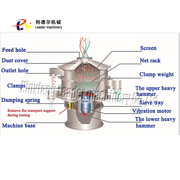 1600 mm Sifter Screen Filter Machinesifter Machine for Herb