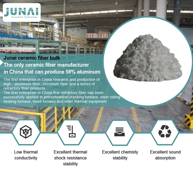 Junai Aluminum zirconium spun ceramic fiber bulk