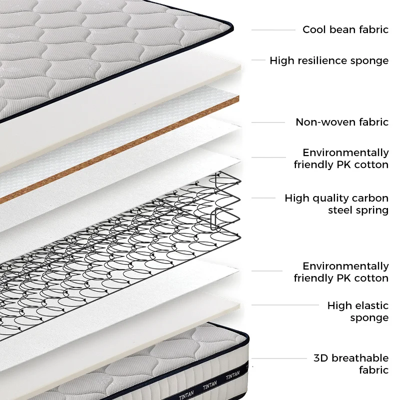 Bitinnov NO.8011 200*180*22cm Queen Size Bed With Frame and Mattress