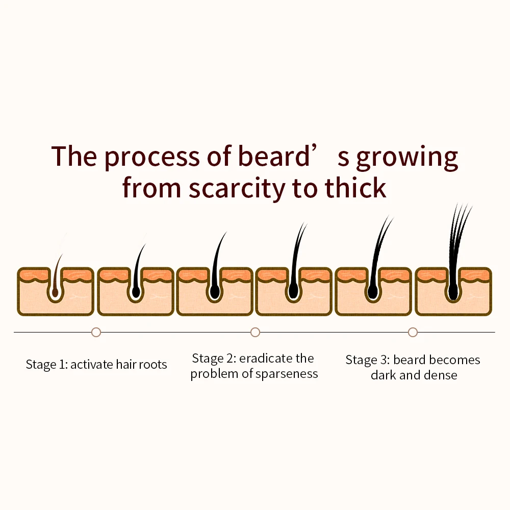 LANBENA Natural Herbal Best Beard Growth Oil Nourish Beard Care Thicken Fuller Free Shipping