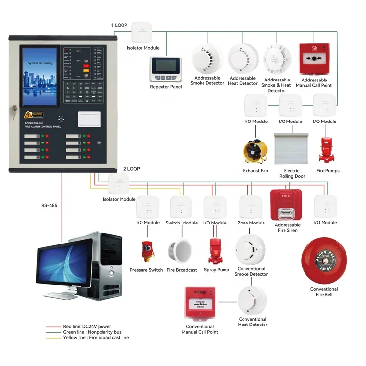 New model  4 Loop addressable fire alarm system fire alarm control panel with 880 points