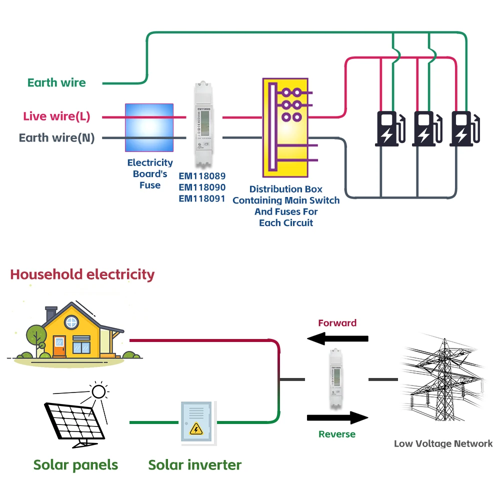 1 Phase LCD Display RS485 Modbus Protocol Bidirectional Energy Meter For PV Solar System EM118089 90 91