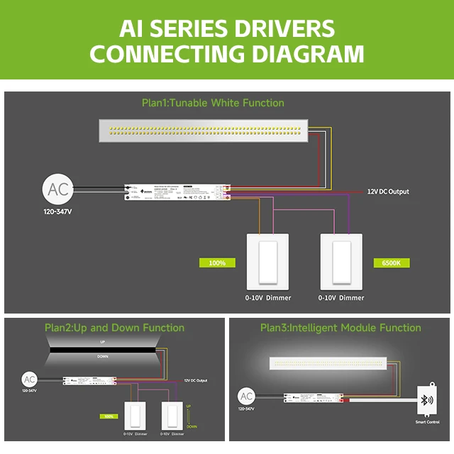 PWM dimmable driver 0-10v dimming power supply flicker free 80w 2000mA 100-277v led driver with 12v auxiliary