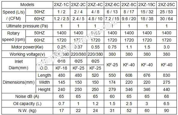 2XZ-15C vacuum pump oil lubricated dual stage vacuum pump