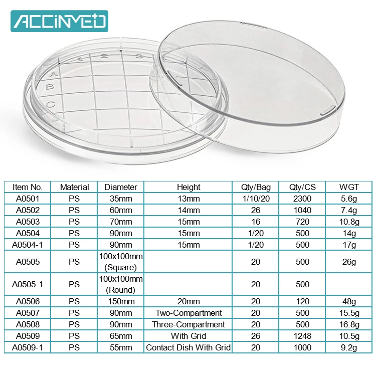 Custom Wholesale Medical Laboratory Different Size Types Of Disposable Round Sterile With Gird 55mm Contact Petri Culture Dish