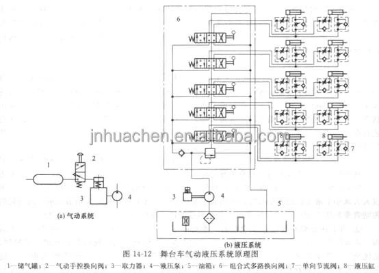 Hydraulic system for wing body truck