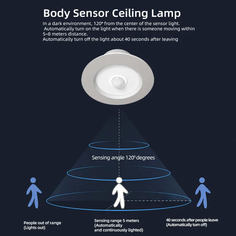 220V induction downlight for corridor stairwell parking garage balcony 5w/7w9wled sensor light