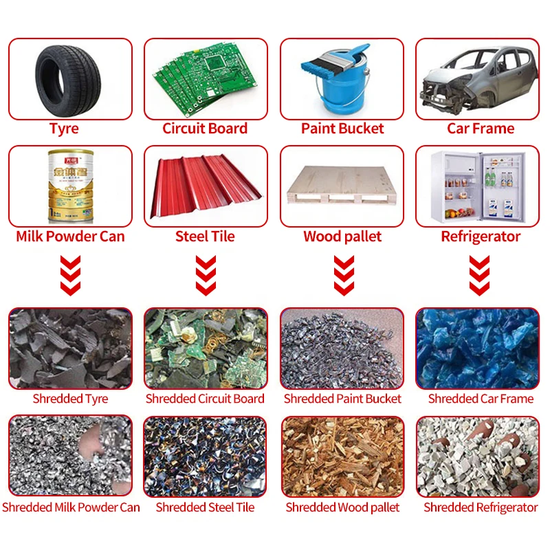 YIHAN Factory Price Double Shaft Plastic Shredder Scrap Metal Steel Shredder Machine For Recycling Waste Metal Iron Sheet