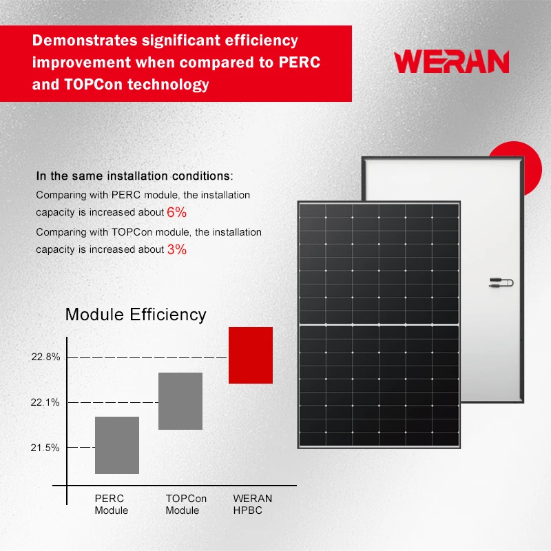 Солнечные панели WERAN прайс-лист Solares Costo Jinko солнечные батареи для дома с батареей и инвертором