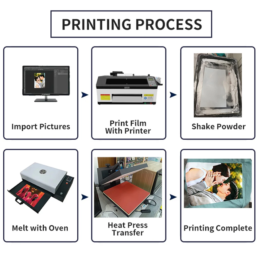 DOMSEM Hot Sell 30cm A3 Dtf Printer Desktop with XP600 Printhead Dtf Printer For Pet Film T-shirt Printing Machine