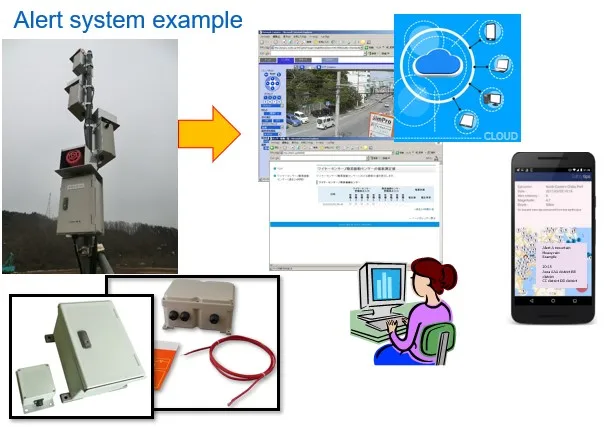 Smart acceleration vibration sensor with good alarm function