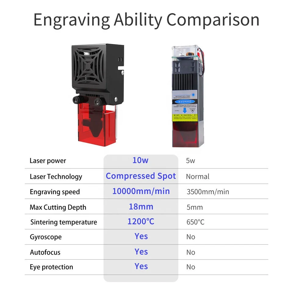TWOTREES 400*400MM Large Size Carving Cnc Laser Engraver Aluminum Plastic Parts Diode 10W Laser Engraving Machine