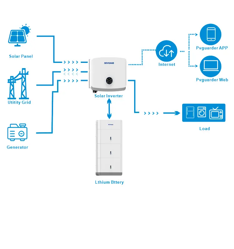 Hybrid Energy Inverter Home Ess Battery Storage System Ce Security Reliable Quality Management System