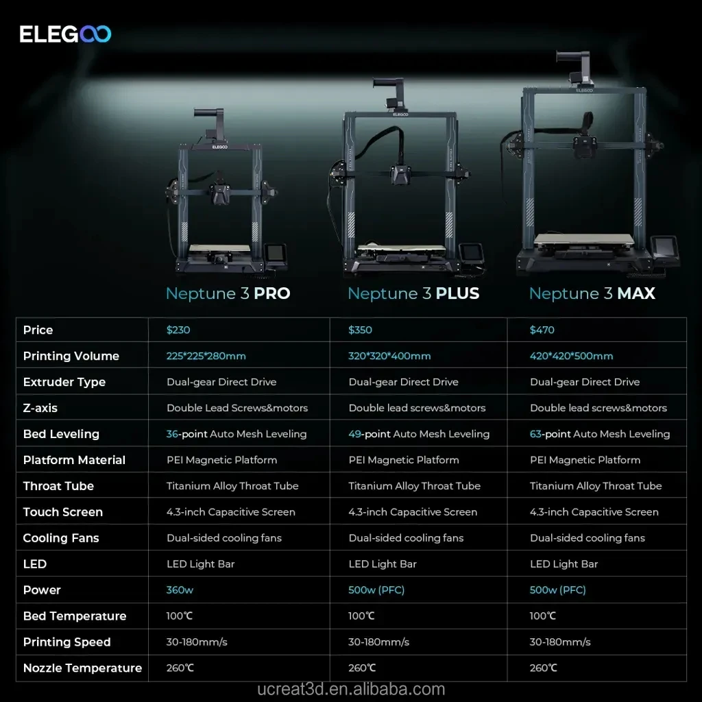 Elegoo Neptune 3 Max 3d Printer With Printing Size 420x420x500mm For Fdm 3d Printer