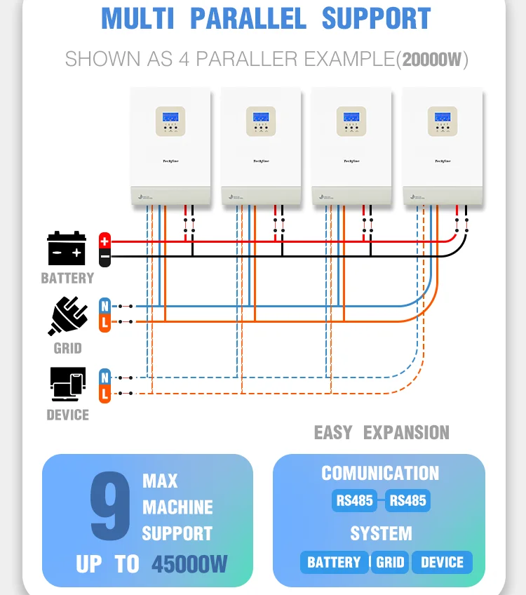 5 ква кВт 48 В Гибридный солнечный инвертор с контроллером заряда mppt все в