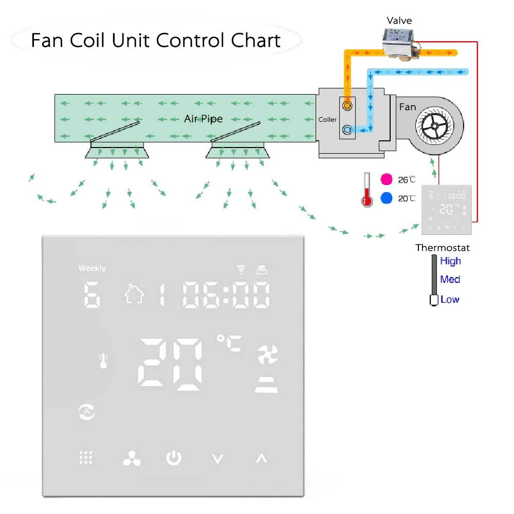 AC FAN COIL UNIT Thermostat Smart WIFI hvac controller thermostat air conditioner cooling heating System