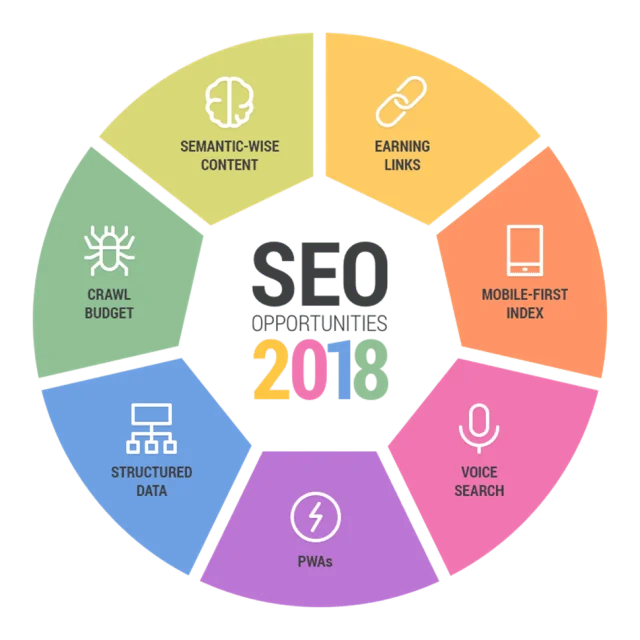 Search Engine Optimization Experts for Your Website, google SEO Optimization