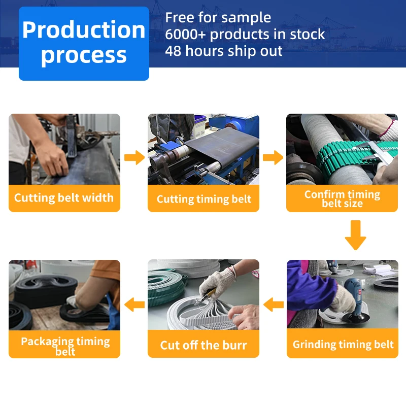 Manufacturer White PU Open Endless Belt Synchronous Belt S3M Belt 1 Meter Width 10-30mm Pitch 3mm for 3D printer