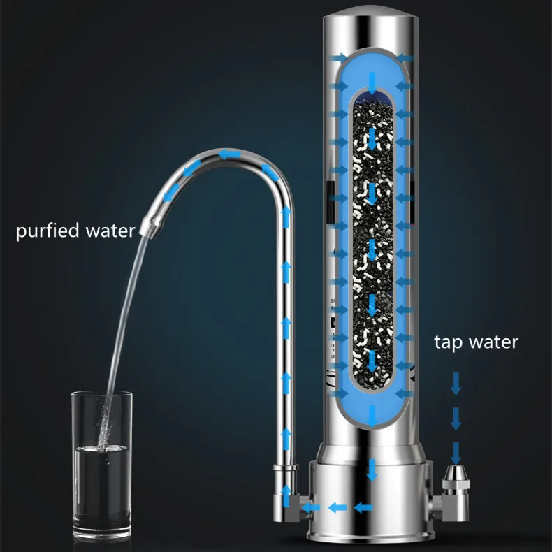 8000 Gallons Reduces Heavy Metals Chlorine 5-Stage Stainless Steel Countertop Faucet Water Filter
