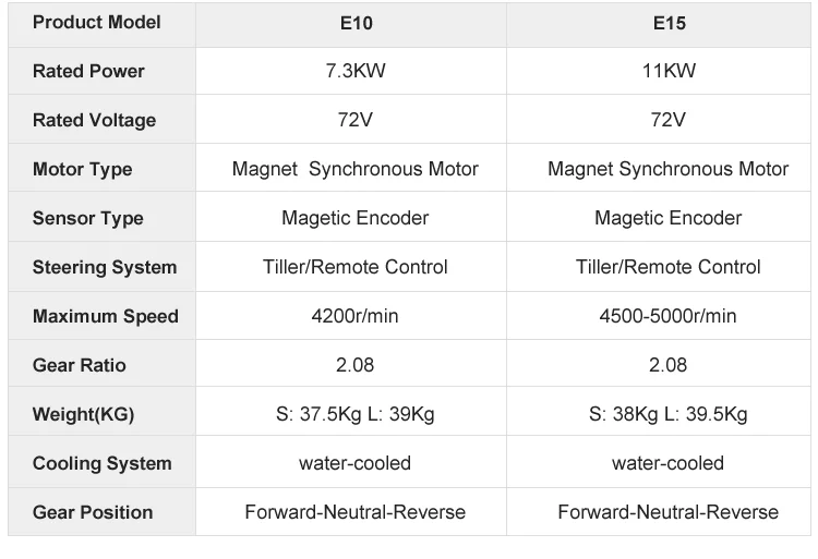 Chinese Factory Aiqidi 15HP 72V Outboard Engine  Electric Outboard Motor with Brushless Motor