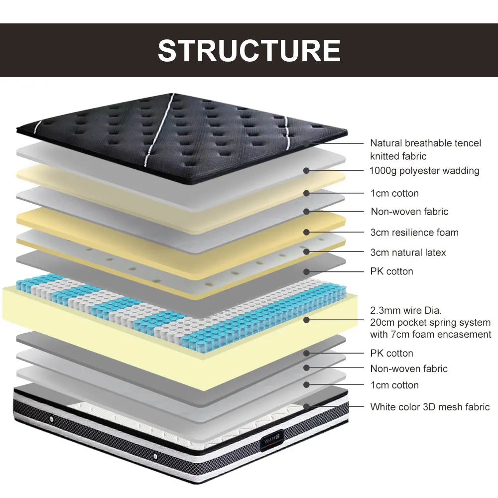 Queen Size Pillow Top Standard Mattress Royal Sleep King Size Pocket Spring Mattress