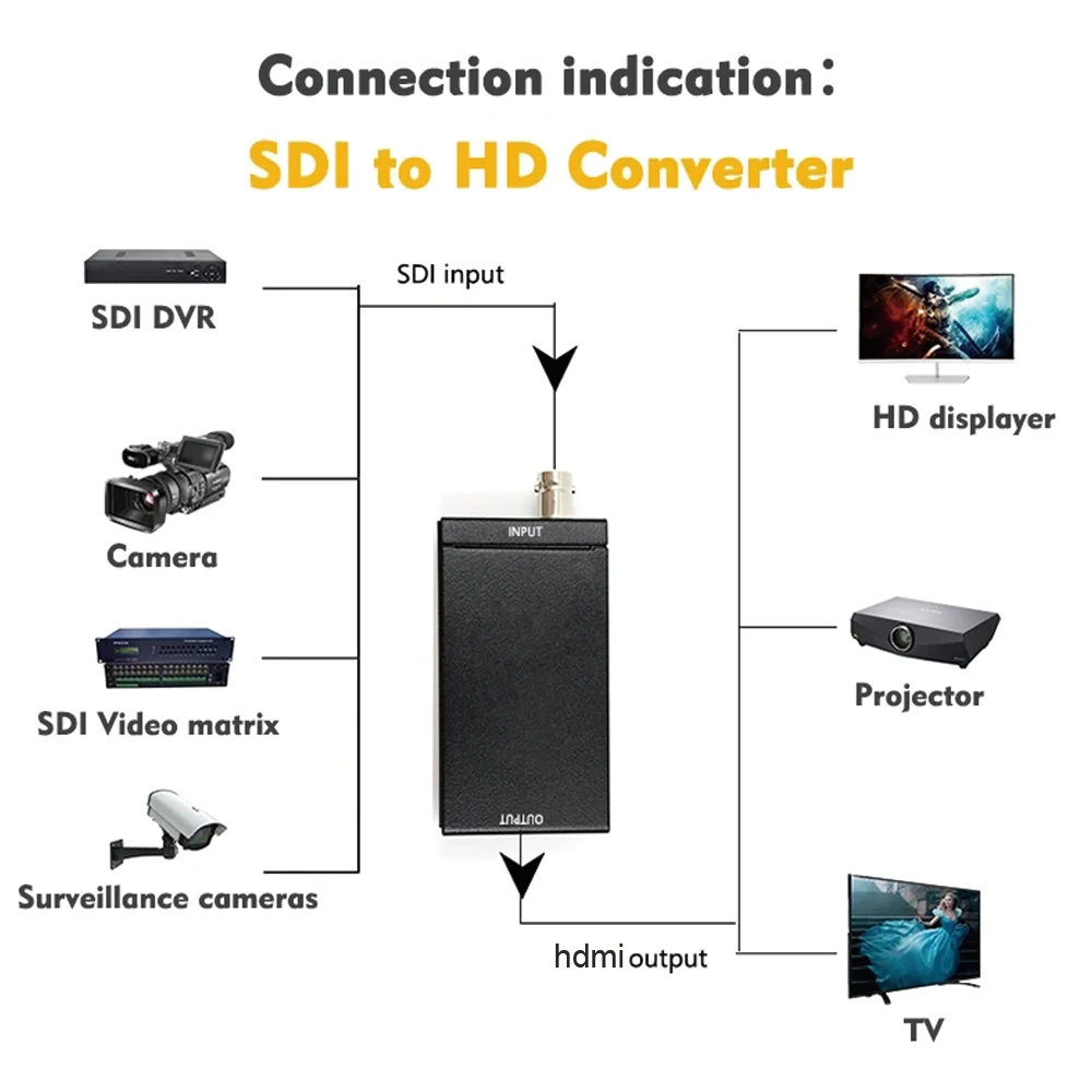 High quality SDI to HDMI Converter Adapter 1080P Support SD SDI HD 3G
