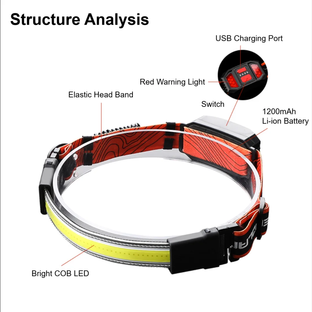 Mini Cob Headlamp Led Strip 230 led headlamp Wide Angle Led Broadbeam Elastic Headband Headlamp With Back Red Warning Light