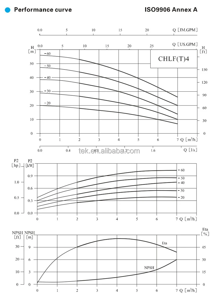 CHLF curve 50Hz.jpg