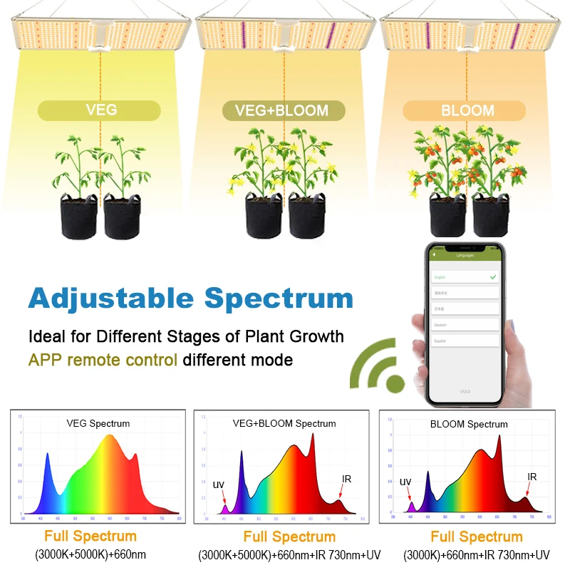 Newest Indoor Plant 240W Samsung Led Grow Light Great Harvest Grow Light