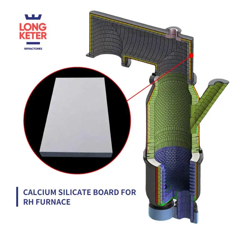 Heat insulation 50mm fireproof board industrial furnace fireproof microporous calcium silicate board