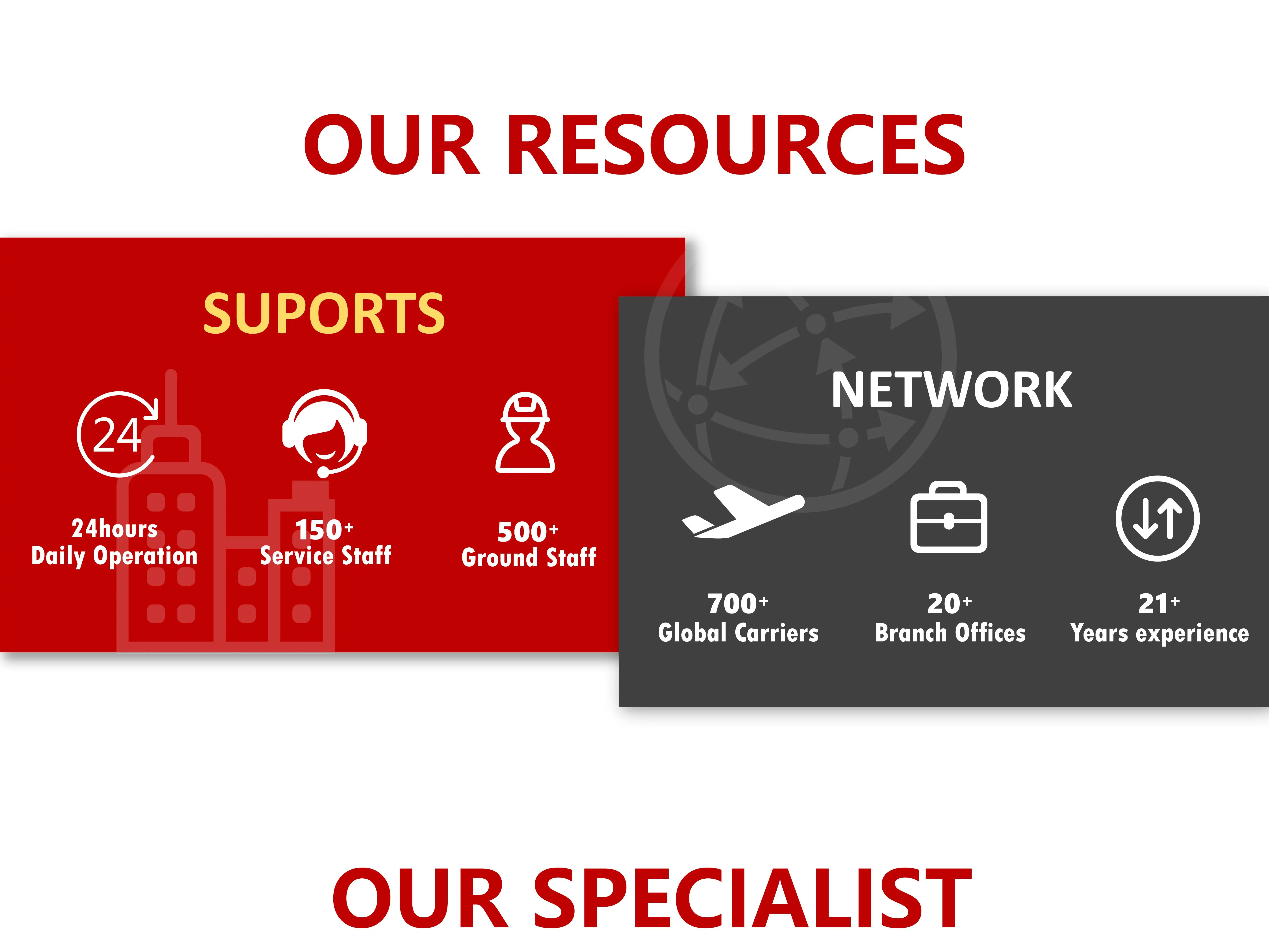 China air express shipping service to Peru Argentina Ecuador Venezuela door to door DAP service cheaper rates professional agent