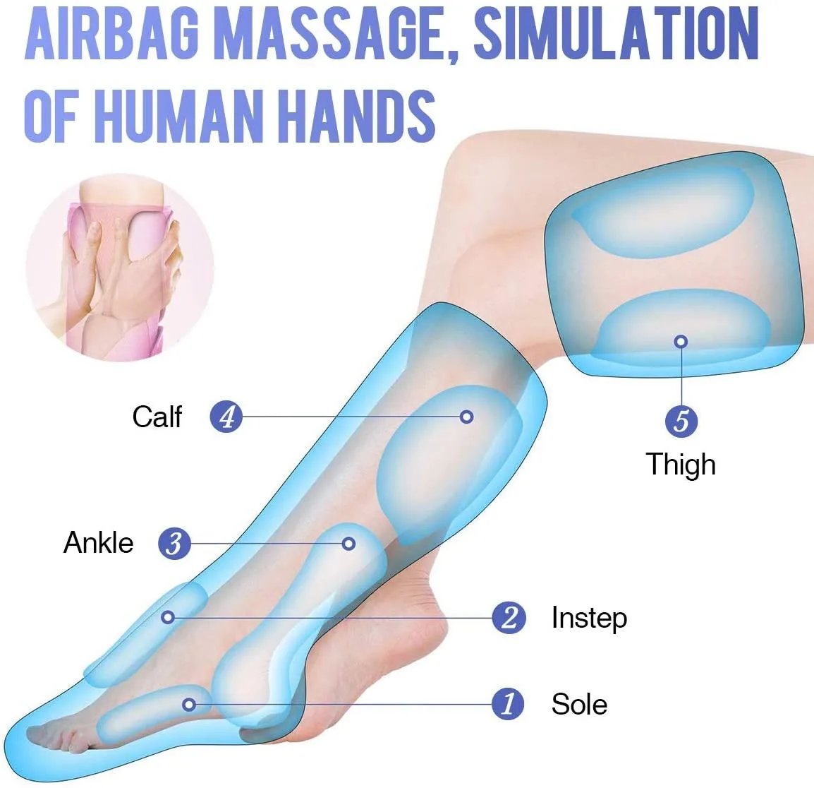 High Quality Full Leg Compression Machine Leg Foot Massager Blood Circulation Air Leg Massager