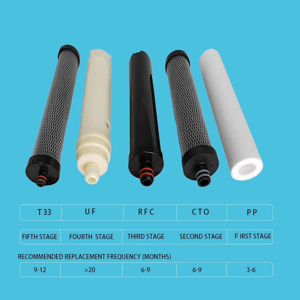 Multi-stage activated carbon resin ultrafiltration uf element stainless steel household manual water purifier water filter