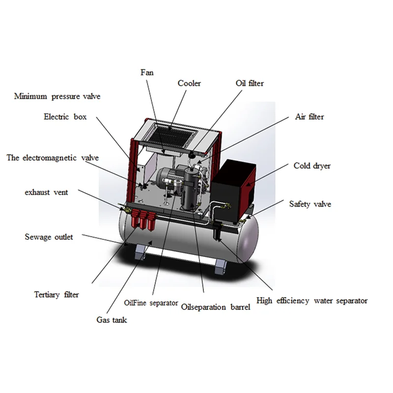 2021 Good Price Low Maintenance Cost High Reliability Low Noise 7.5kw Air Compressor
