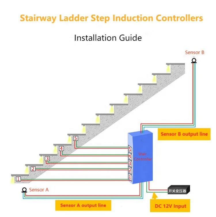 2 years warranty 36 steps stair-light-controller 12V 24V stair led light controller