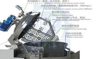 Майонез производственная