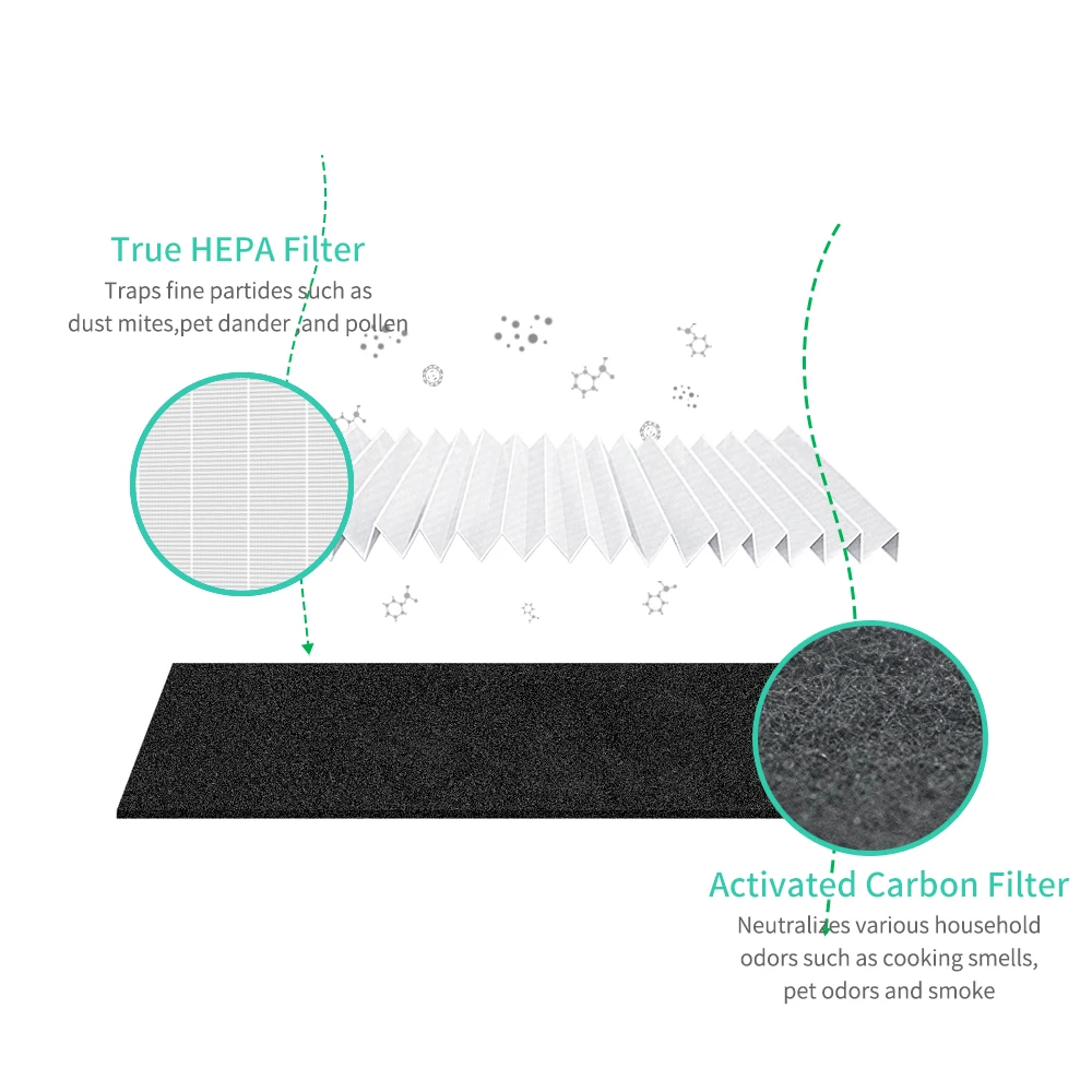 Фильтр Blueair гарантированного качества подходит для очистителя воздуха 112 фильтры