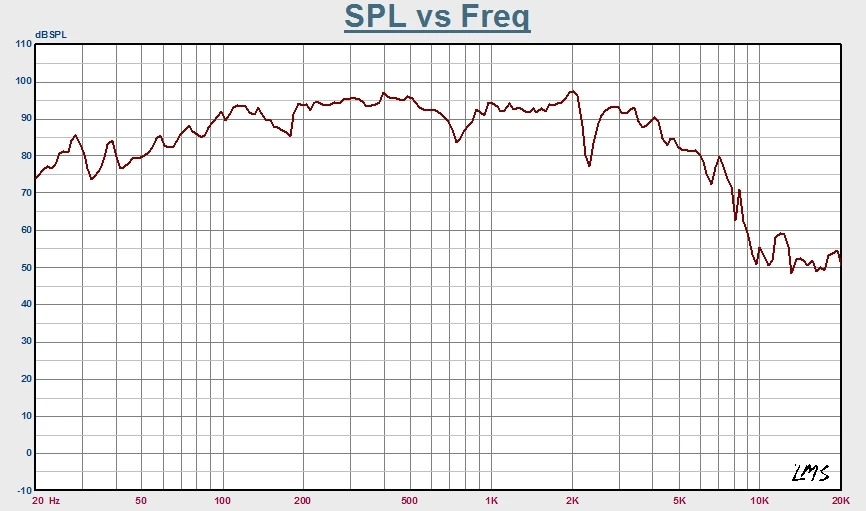 In Stock High Quality Mid Range Dual 10' Woofers Professional Stage KTV Entertainment 10 Inch Speakers and Loudspeaker