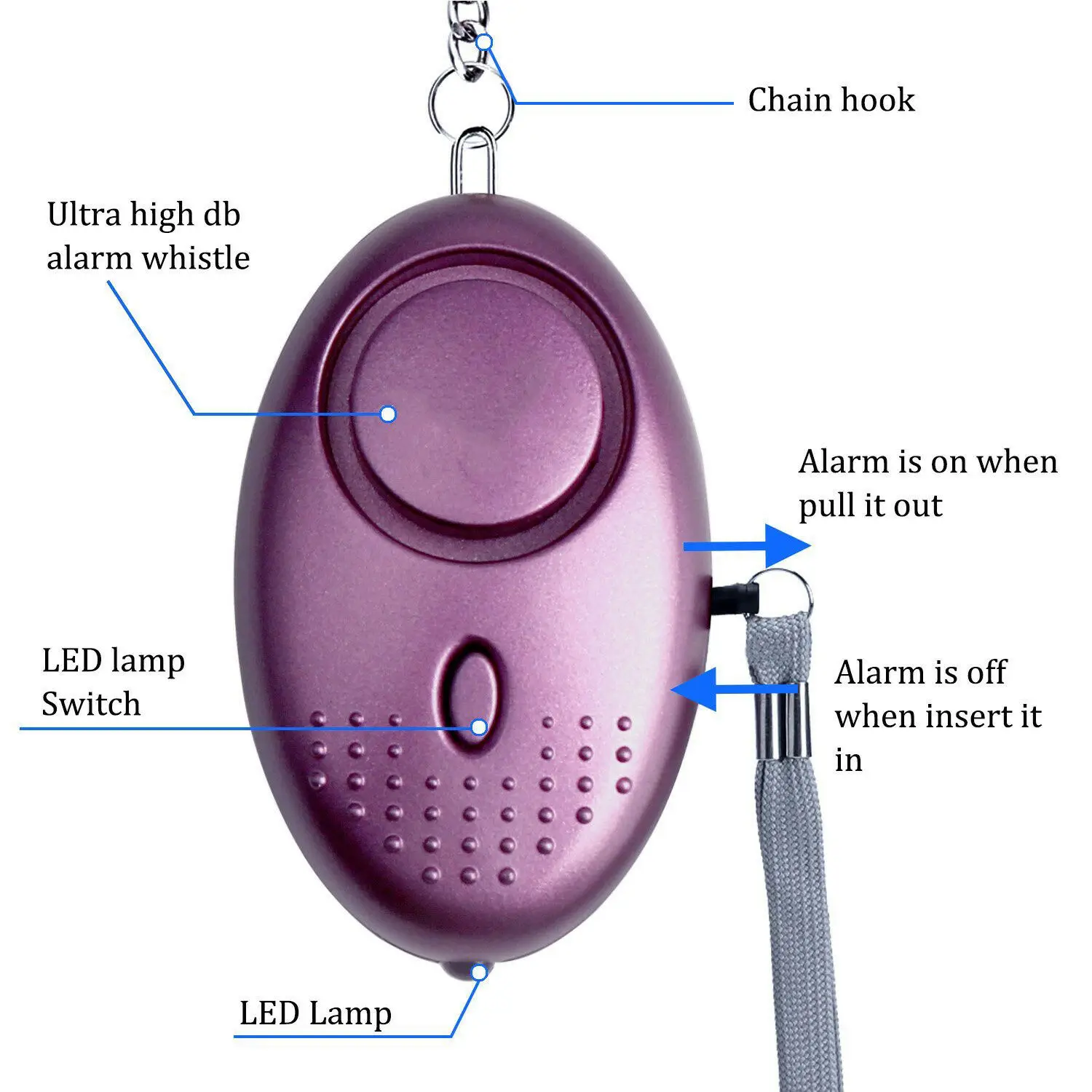 Meinoe safesound сигнализации мини портативный 130D персональный брелок
