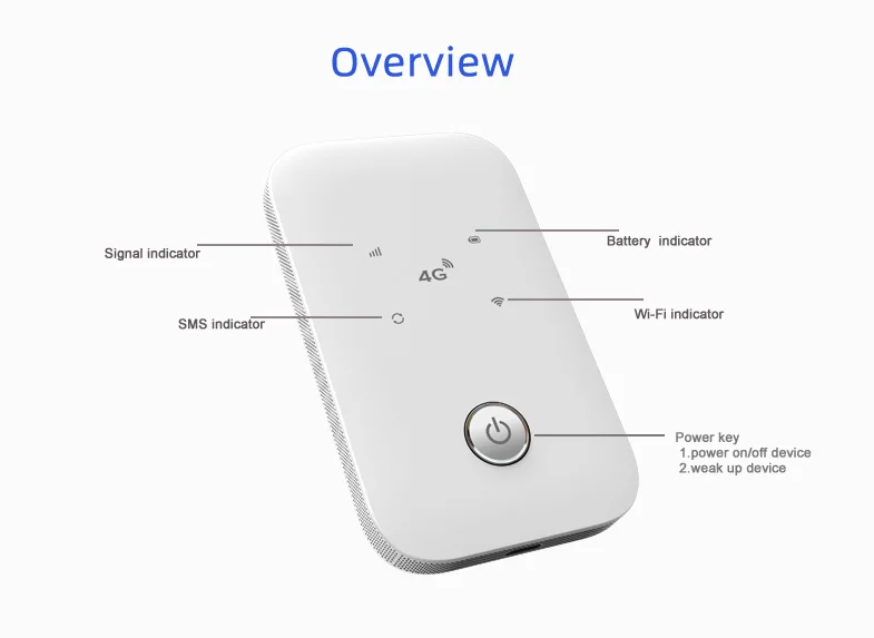 Высококачественная мини-точка доступа 4g Беспроводной Wi-Fi роутер pokefi Портативный Карманный