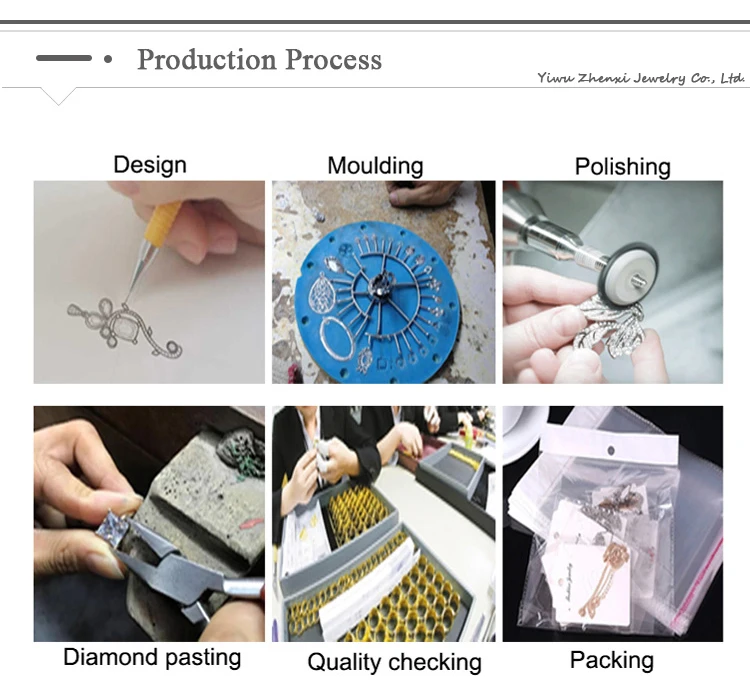 4-Production Process