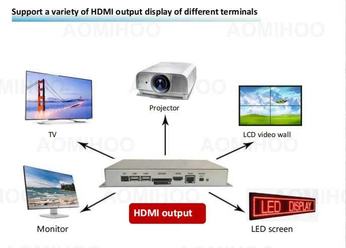 RK3568 Android 11 TV Box 4GB 32GB 4K Smart Media Player Set up Box for digital signage display