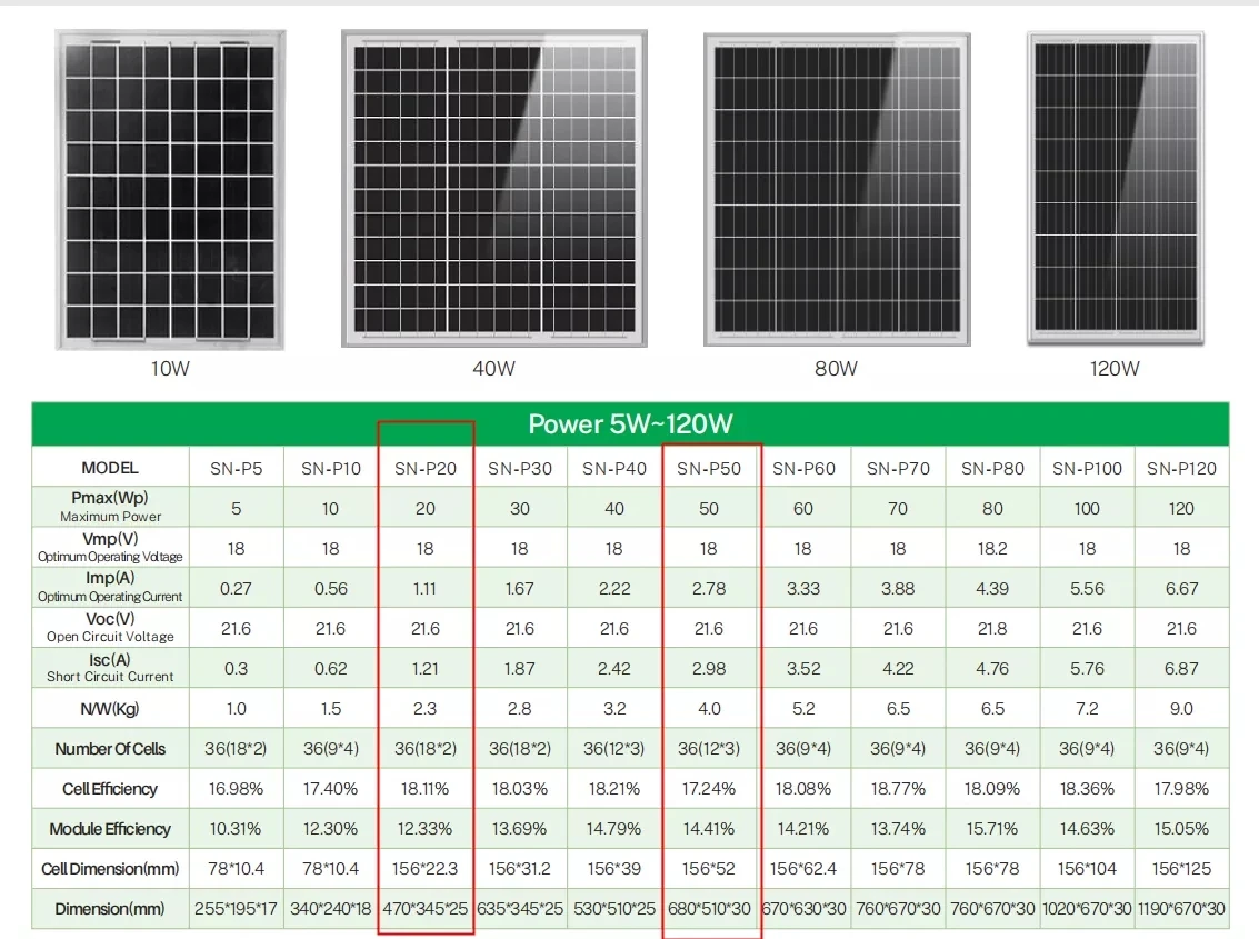 High Quality IP65 Sun Energy 240W 250W 255W 260W 265W 270 Watts For Home Use With Manufacturer Price